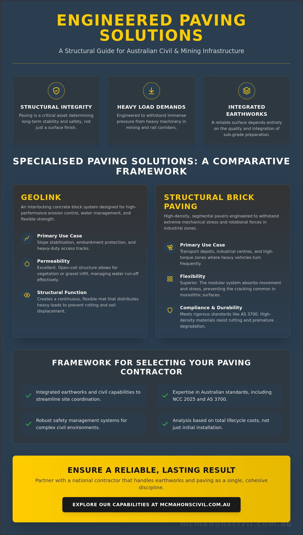Commercial Paving Services and Solutions for Large-Scale Civil Projects