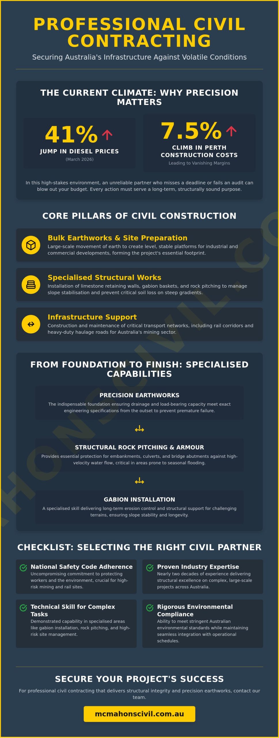 Comprehensive Civil Contracting Services for Australian Infrastructure and Mining