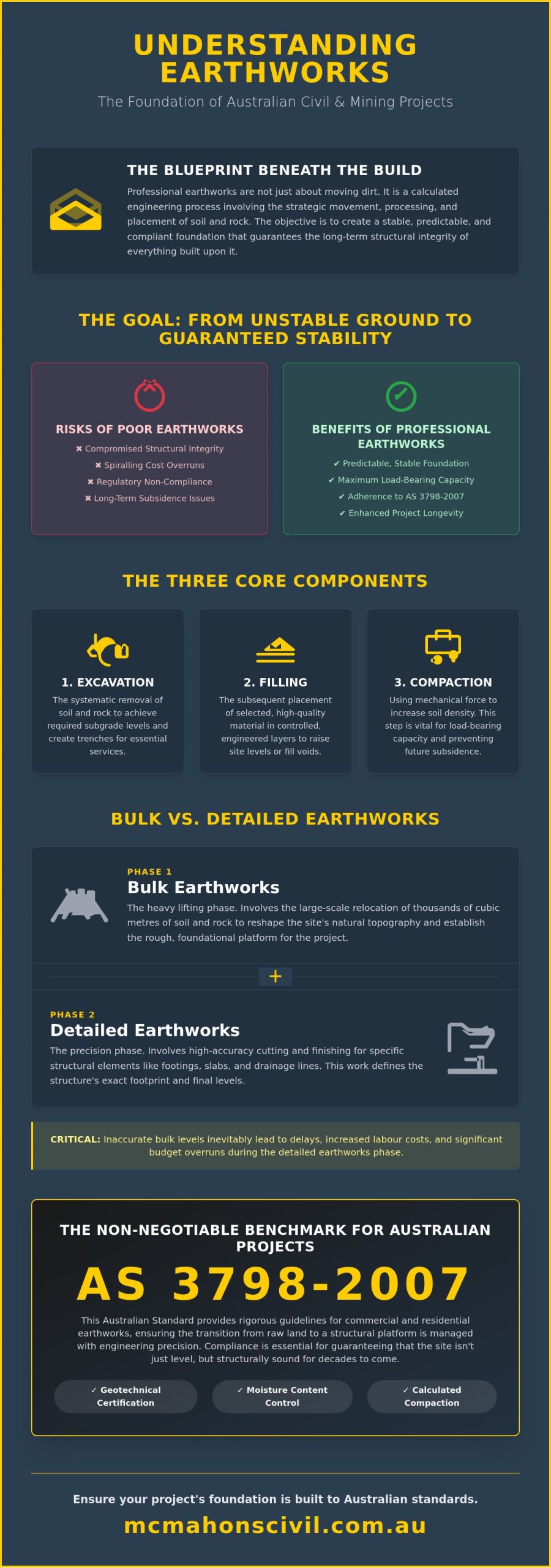 Structural Earthworks and Bulk Site Preparation: The Complete Australian Reference