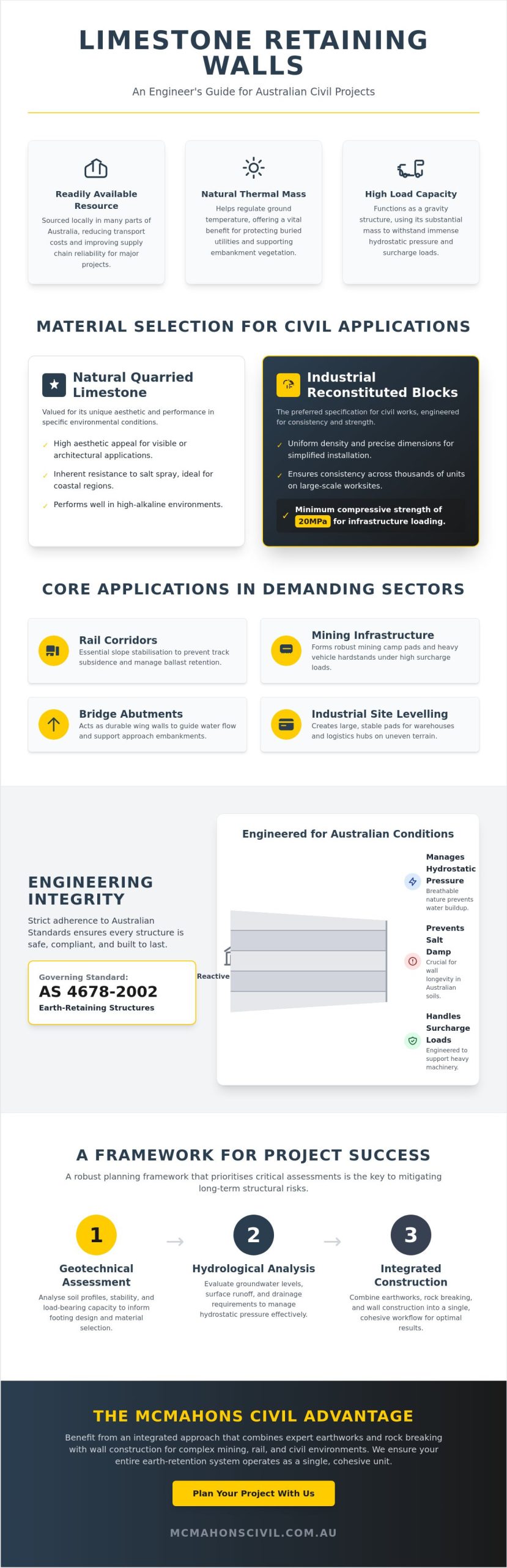 Structural Limestone Retaining Walls: A Comprehensive Civil Engineering Reference