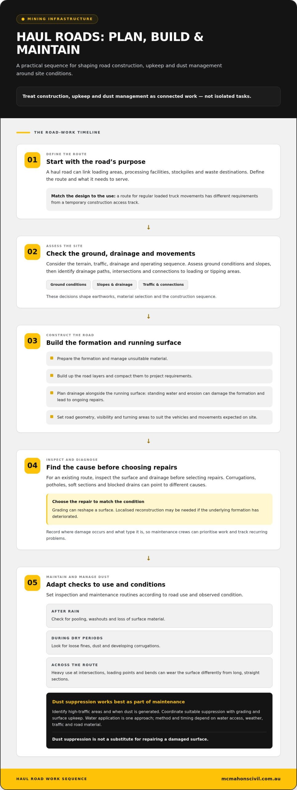 Mining infrastructure support services for site works