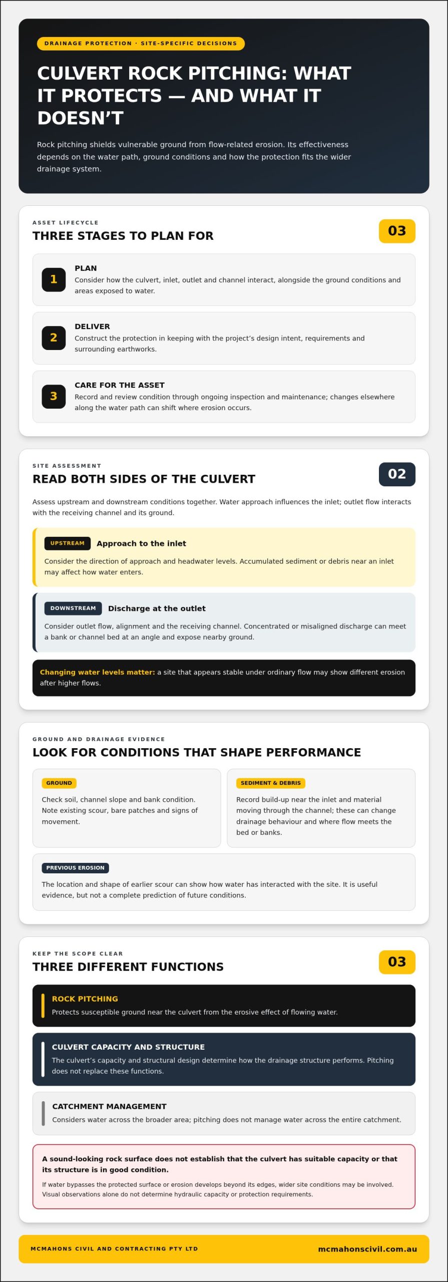 Culvert Rock Pitching: A Practical Guide to Long-Term Performance